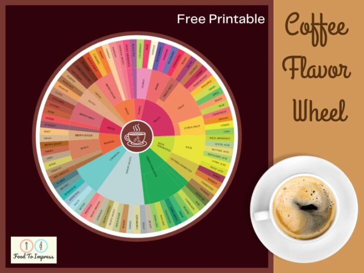 Printable Coffee Flavor Wheel